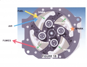 How the DynaKinetic Engine Works_0002